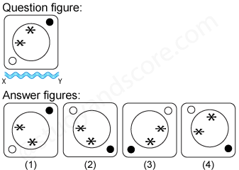 Non verbal reasoning, water images practice questions with detailed solutions, water images question and answers with explanations, Non-verbal series, water images tips and tricks, practice tests for competitive exams, Free water images practice questions